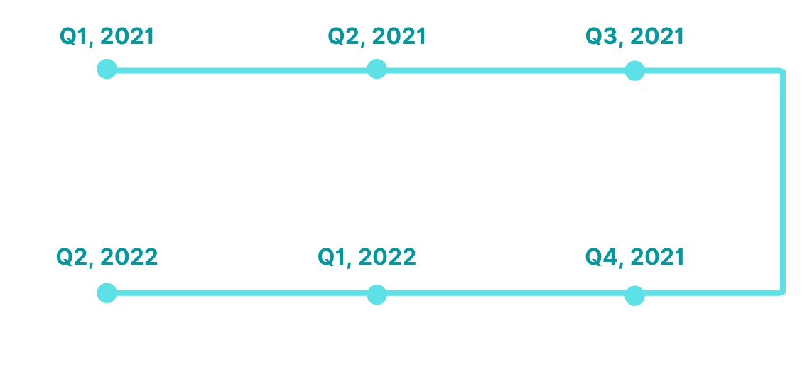 Roadmap